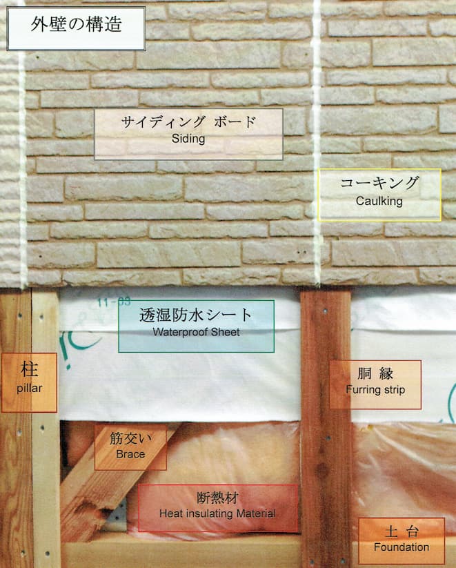 外壁の構造